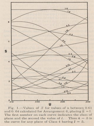The Crystal Structure of Molybdenite; From the Journal of the American Chemical Society, Vol. XLV, No. 6., pp.1466–1471